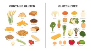 Hangi Besinlerde Gluten Var? Gluten İçeren ve İçermeyen Gıdalar