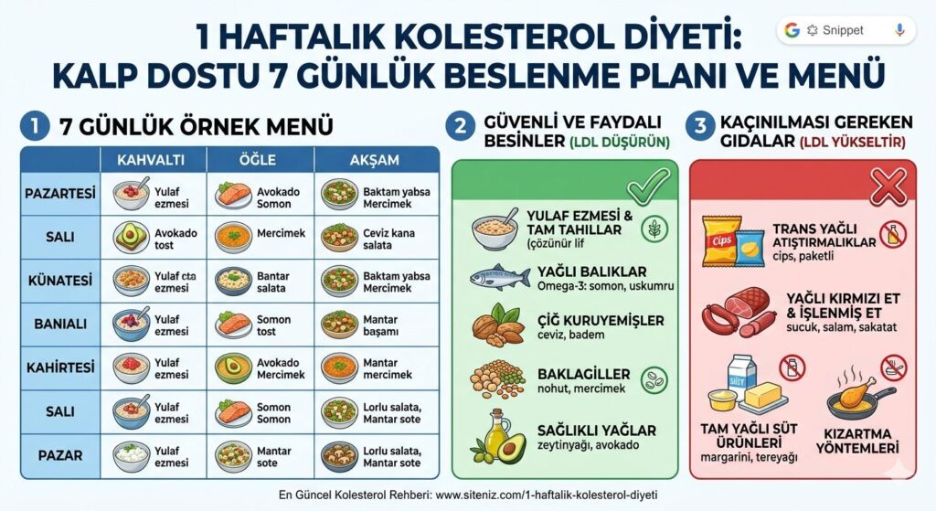 1 Haftalık Kolesterol Diyeti: Değerleri Düşüren Beslenme Planı