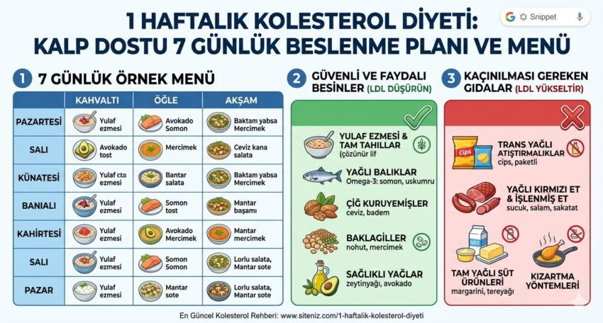 1 Haftalık Kolesterol Diyeti: Değerleri Düşüren Beslenme Planı
