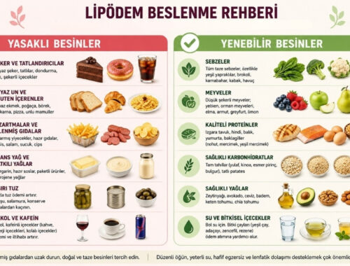lipödem beslenme