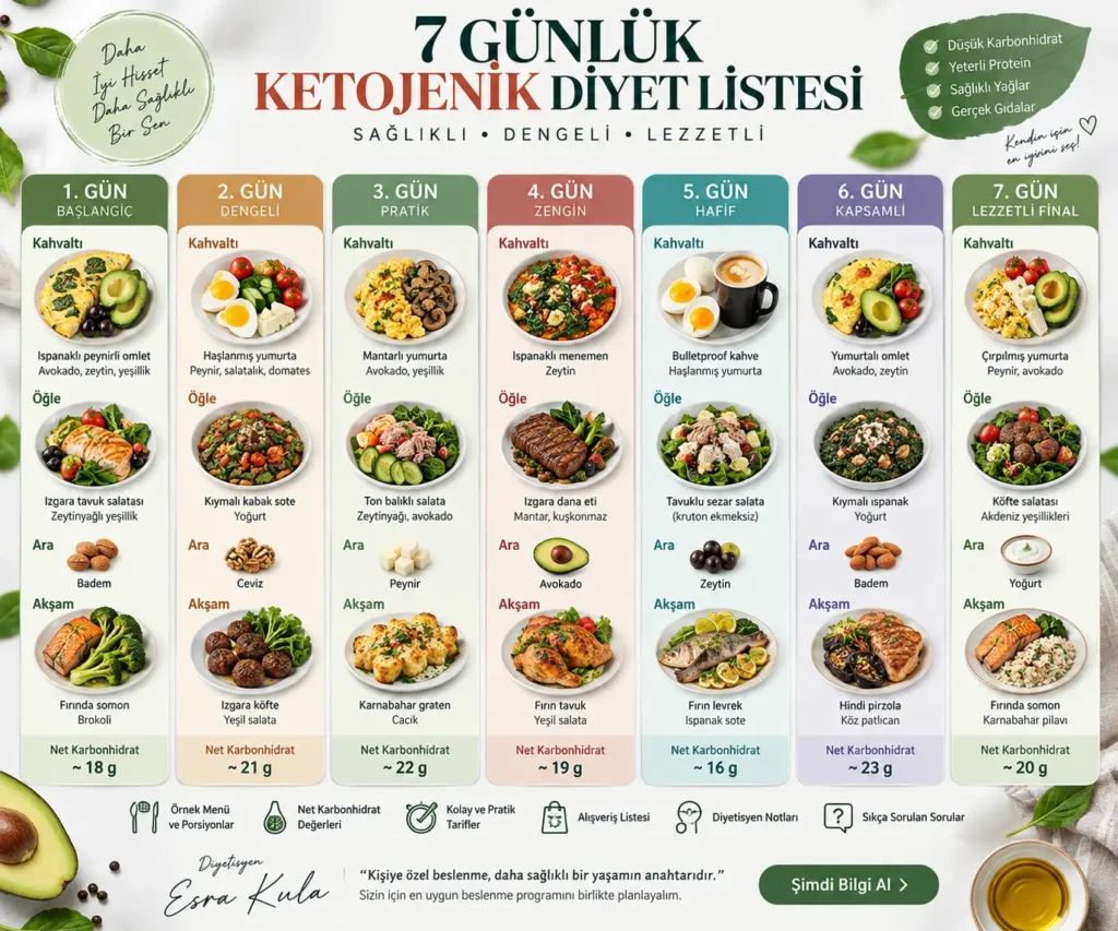 7 Günlük Ketojenik Diyet Listesi