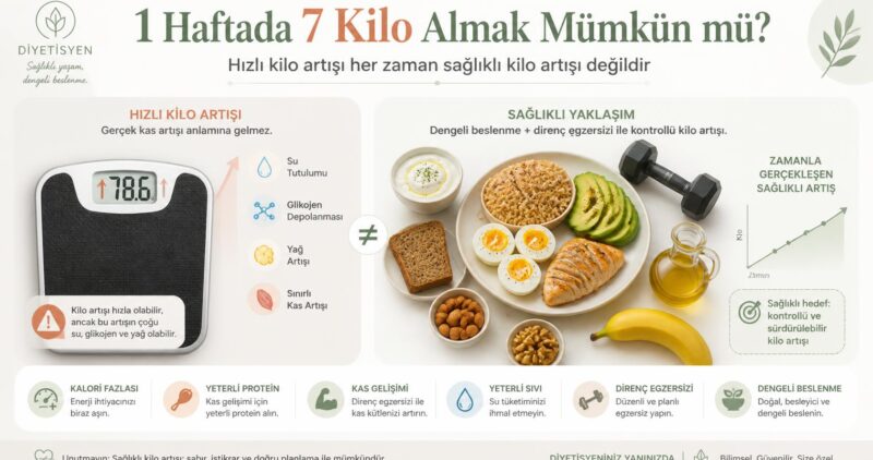 1-haftada-7-kilo-almak-mumkun-mu 1 Haftada 7 Kilo Almak Mümkün mü?