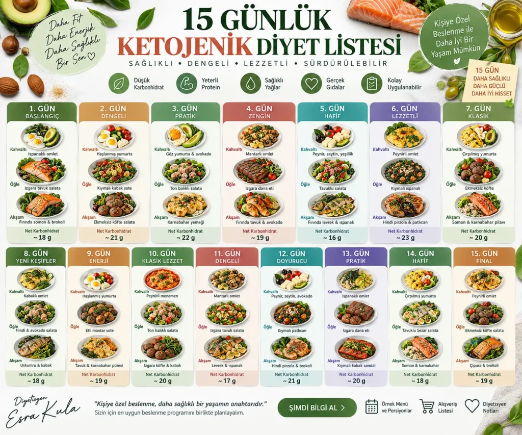 15 Günlük Ketojenik Diyet Listesi