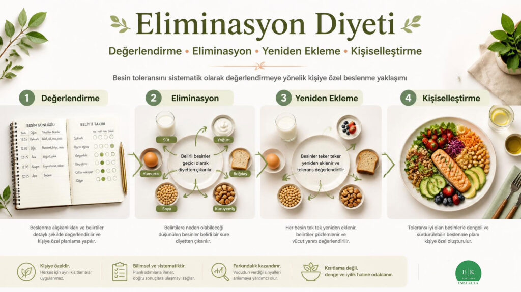 Eliminasyon Diyeti