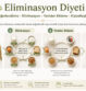 Eliminasyon Diyeti