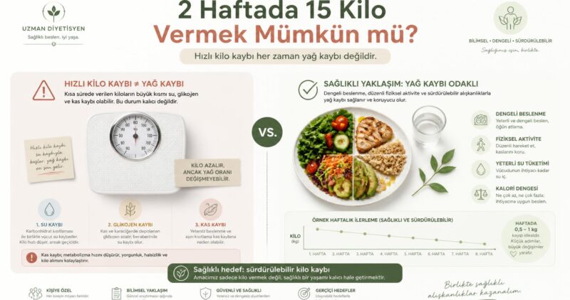 Kilo Vermenin En Kolay Yolu 2 Haftada 15 Kilo vermek Kilo Vermenin En Kolay Yolu 2 Haftada 15 Kilo
